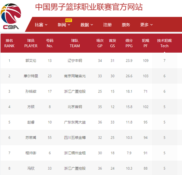 案例分析显
