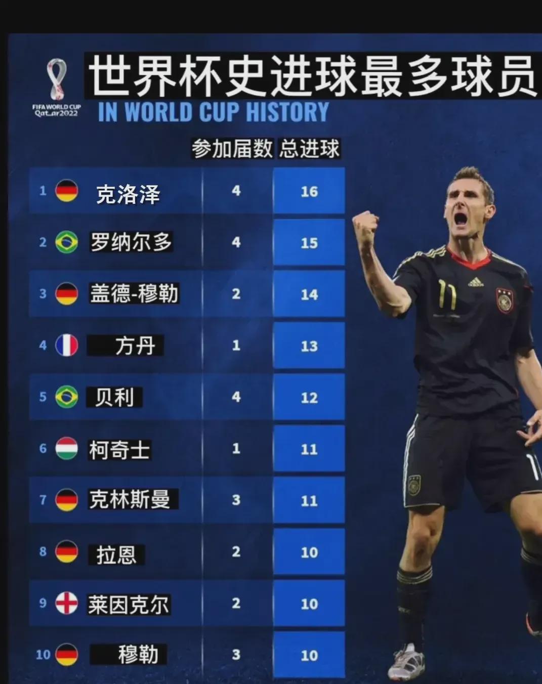 仅帮助哥伦