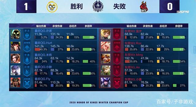 探讨原因与 探讨原因与